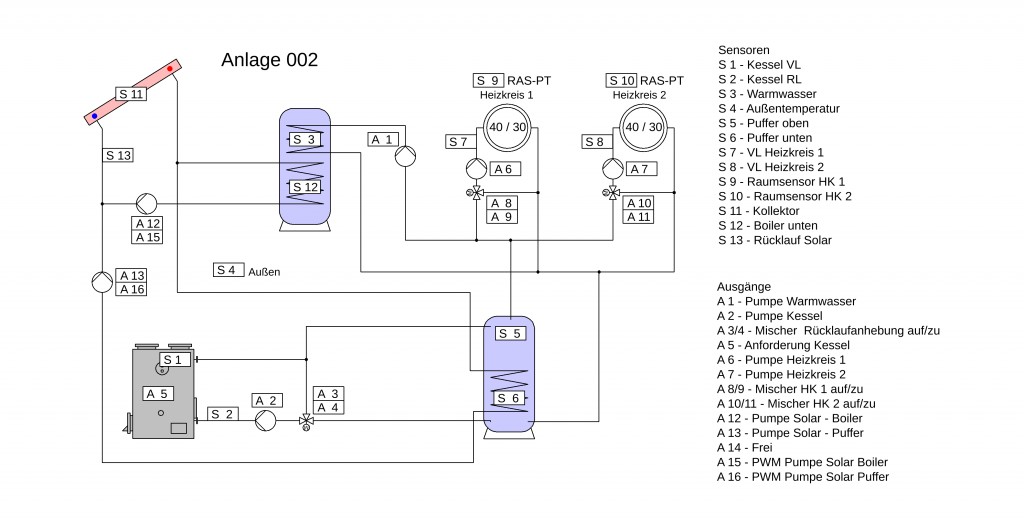  Standardschema