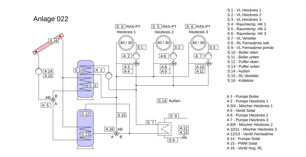  Standardschema